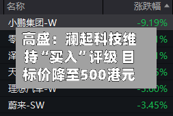 高盛：澜起科技维持“买入”评级 目标价降至500港元-第3张图片