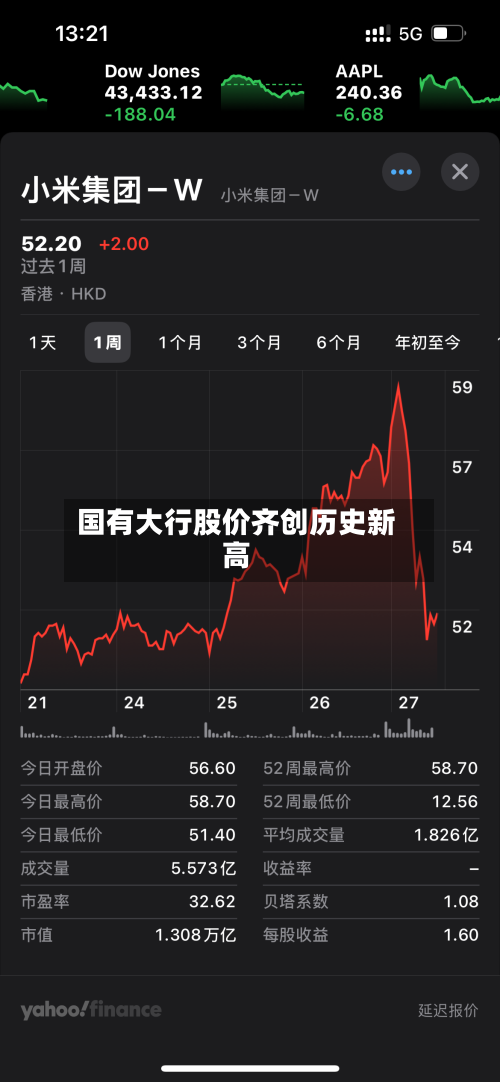 国有大行股价齐创历史新高