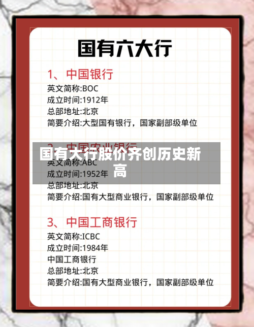 国有大行股价齐创历史新高-第3张图片