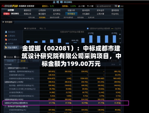 金螳螂（002081）：中标成都市建筑设计研究院有限公司采购项目，中标金额为199.00万元