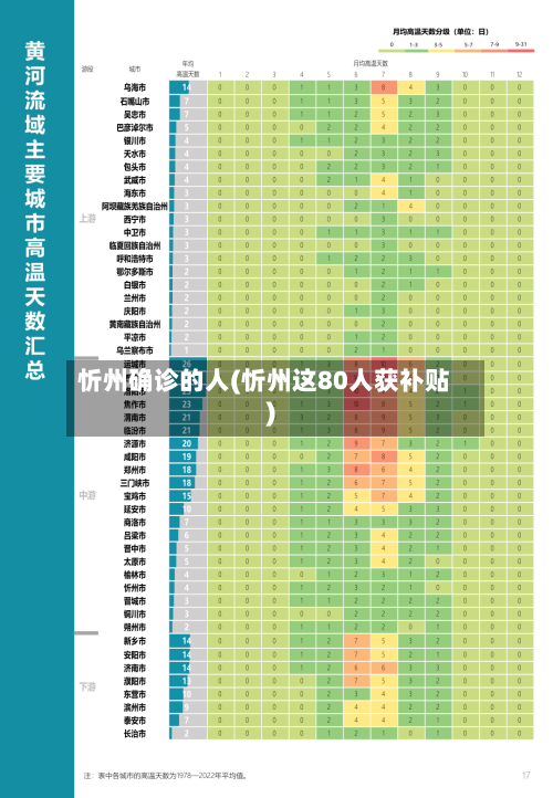 忻州确诊的人(忻州这80人获补贴)-第2张图片