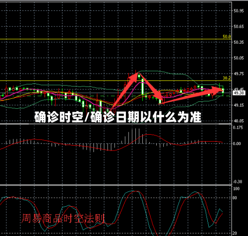 确诊时空/确诊日期以什么为准
