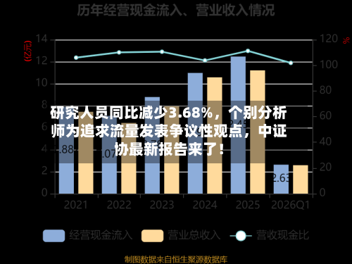 研究人员同比减少3.68%，个别分析师为追求流量发表争议性观点，中证协最新报告来了！