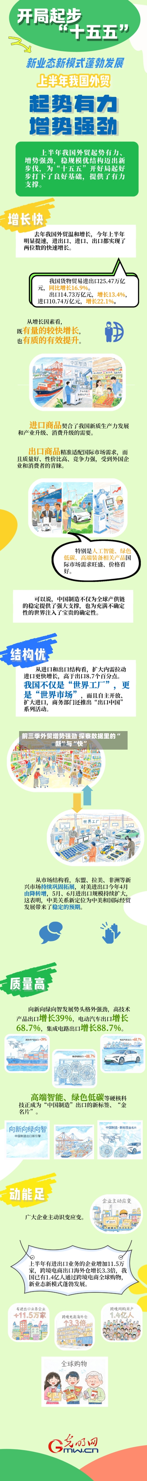 前三季外贸增势强劲 探察数据里的“新”与“快	”-第2张图片