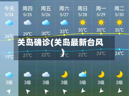 关岛确诊(关岛最新台风)-第3张图片