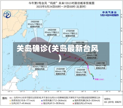 关岛确诊(关岛最新台风)-第2张图片