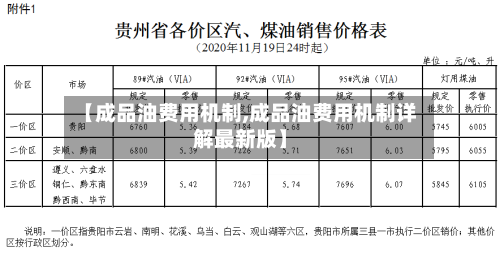 【成品油费用机制,成品油费用机制详解最新版】-第2张图片