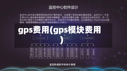 gps费用(gps模块费用)