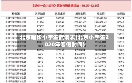 北京确诊小学生流调表(北京小学生2020年寒假时间)-第2张图片