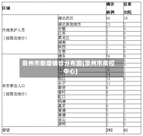 泉州市新增确诊分布图(泉州市疾控中心)