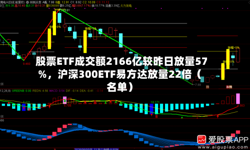 股票ETF成交额2166亿较昨日放量57%	，沪深300ETF易方达放量22倍（名单）-第2张图片