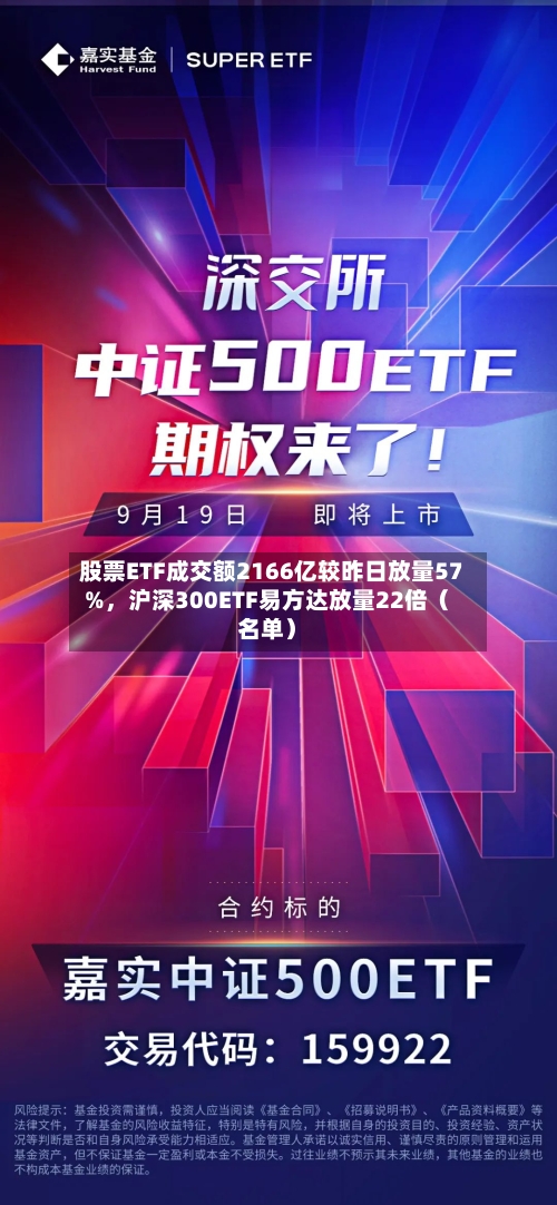 股票ETF成交额2166亿较昨日放量57%，沪深300ETF易方达放量22倍（名单）