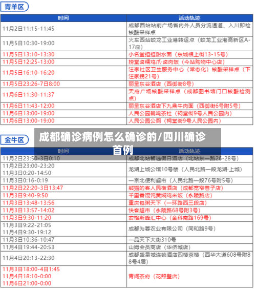 成都确诊病例怎么确诊的/四川确诊首例