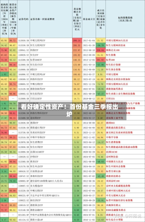 看好确定性资产!首份基金三季报出炉