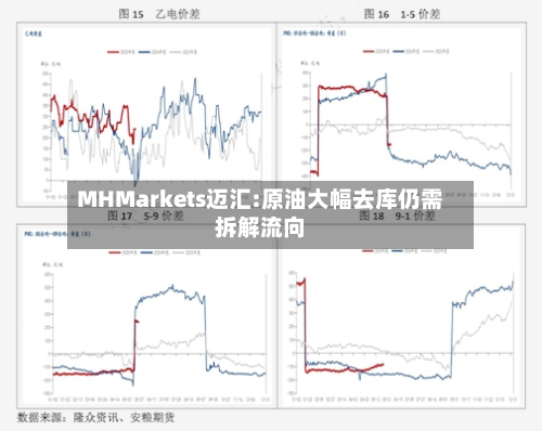 MHMarkets迈汇:原油大幅去库仍需拆解流向-第2张图片
