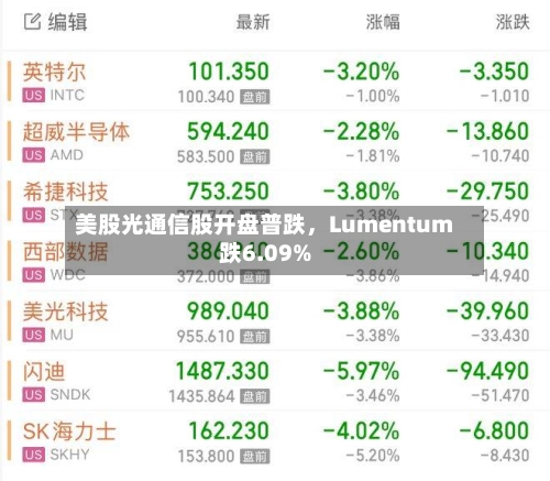 美股光通信股开盘普跌,Lumentum跌6.09%