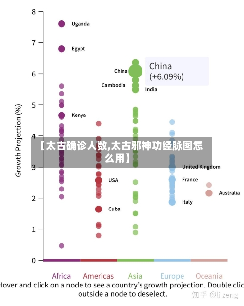 【太古确诊人数,太古邪神功经脉图怎么用】-第2张图片