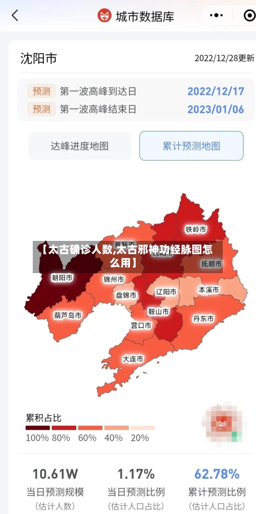 【太古确诊人数,太古邪神功经脉图怎么用】-第3张图片