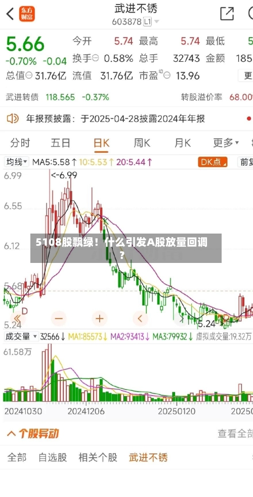 5108股飘绿!什么引发A股放量回调?-第2张图片