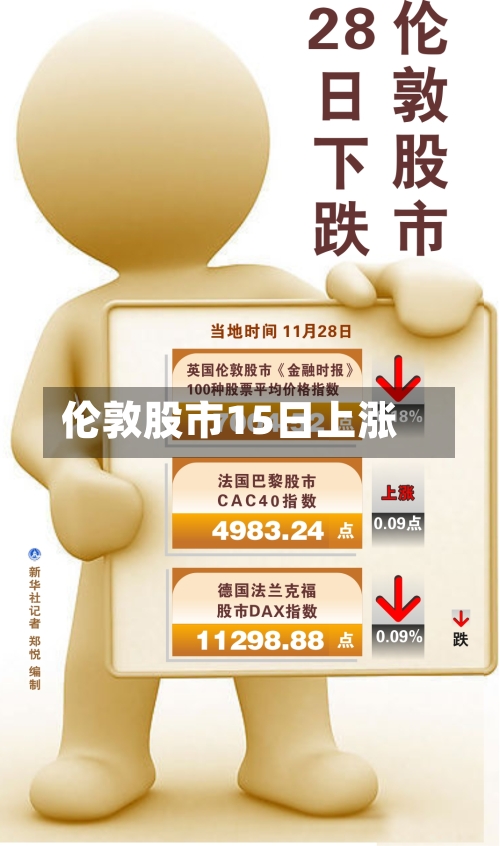 伦敦股市15日上涨