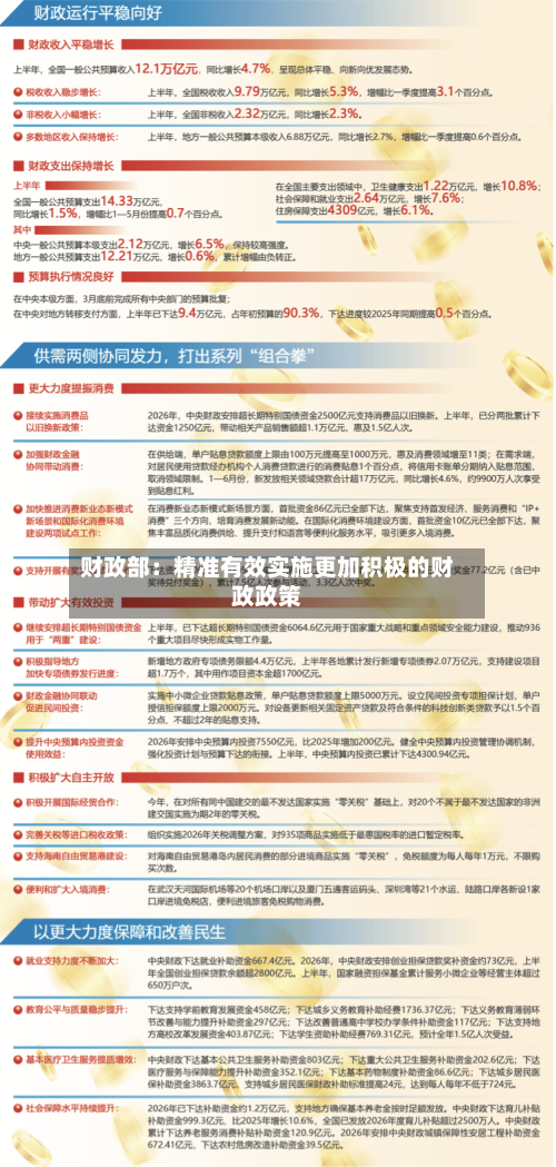 财政部：精准有效实施更加积极的财政政策