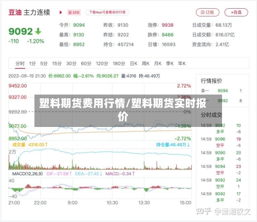 塑料期货费用行情/塑料期货实时报价