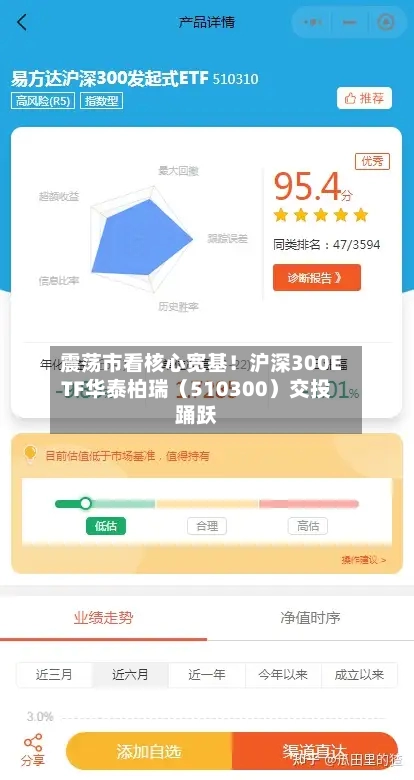 震荡市看核心宽基！沪深300ETF华泰柏瑞（510300）交投踊跃