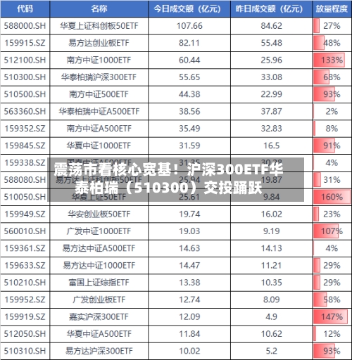 震荡市看核心宽基！沪深300ETF华泰柏瑞（510300）交投踊跃-第2张图片