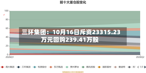 三环集团：10月16日斥资23315.23万元回购239.41万股