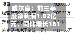 威尔高：前三季度净利润1.82亿元	，同比增长161.43%-第2张图片