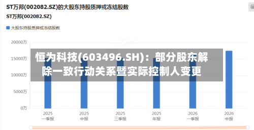 恒为科技(603496.SH)：部分股东解除一致行动关系暨实际控制人变更-第3张图片