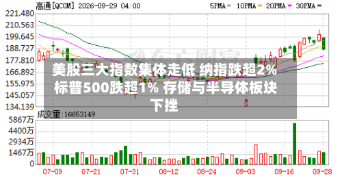 美股三大指数集体走低 纳指跌超2% 标普500跌超1% 存储与半导体板块下挫-第1张图片
