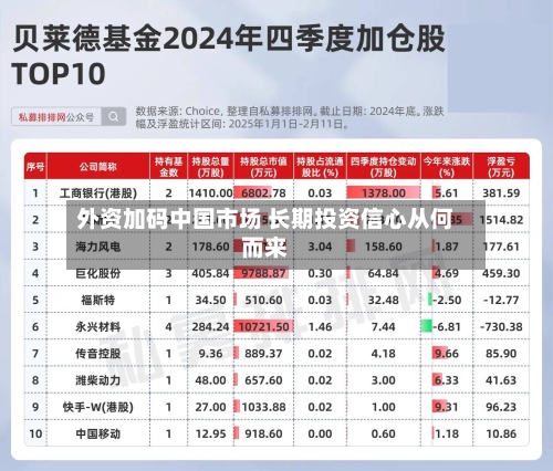 外资加码中国市场 长期投资信心从何而来-第2张图片