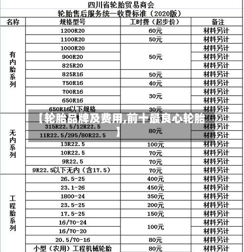 【轮胎品牌及费用,前十最良心轮胎】