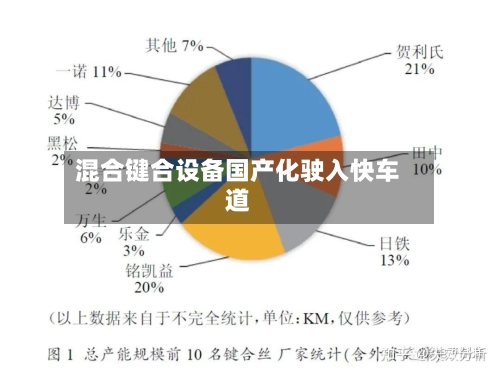 混合键合设备国产化驶入快车道-第3张图片