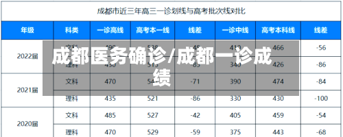 成都医务确诊/成都一诊成绩