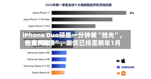 iPhone Duo预售一分钟被“抢光”，官方网站一度“崩溃”，发货已排至明年1月