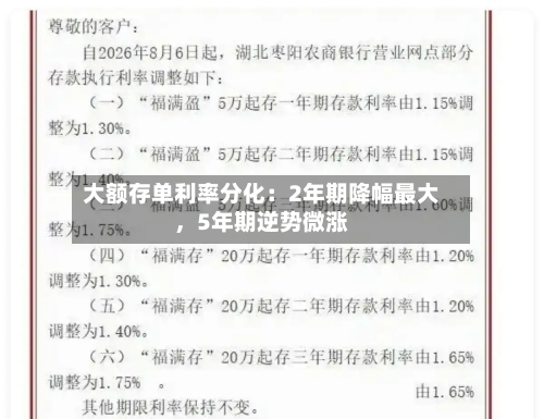 大额存单利率分化：2年期降幅最大	，5年期逆势微涨-第3张图片