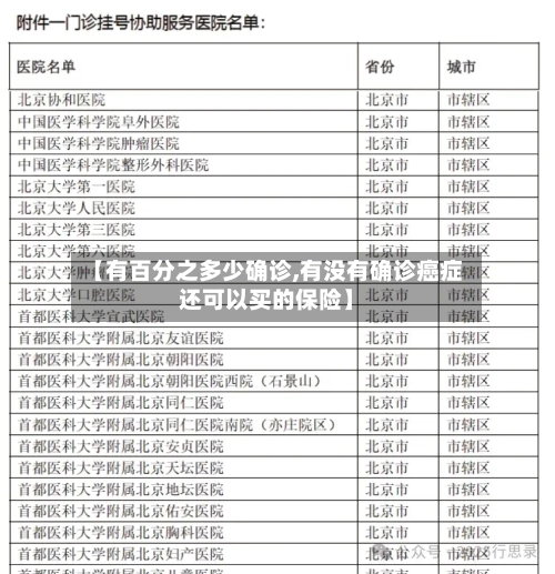 【有百分之多少确诊,有没有确诊癌症还可以买的保险】-第2张图片