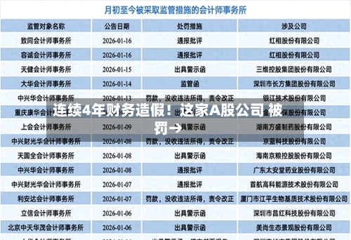 连续4年财务造假!这家A股公司 被罚→