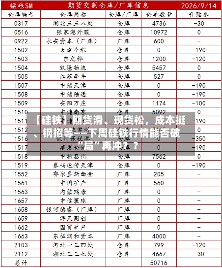 【硅铁】期货滑、现货松，成本挺	、钢招等——下周硅铁行情能否破“局	”再冲？？-第3张图片