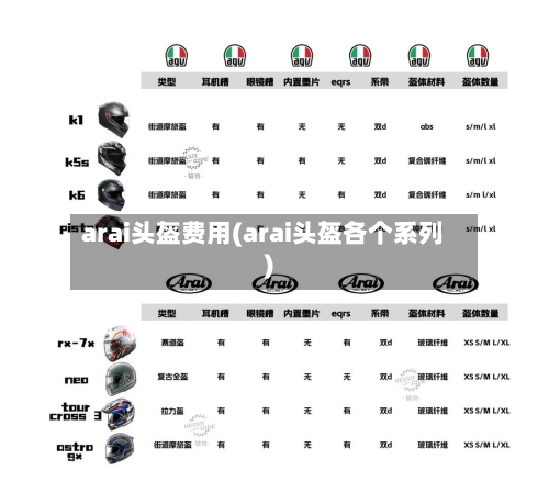 arai头盔费用(arai头盔各个系列)