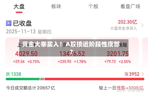 资金大举买入!A股接近阶段性底部?-第3张图片