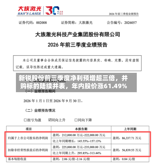 新锐股份前三季度净利预增超三倍,并购标的陆续并表,年内股价涨61.49%