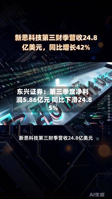 东兴证券:第三季度净利润5.86亿元 同比下滑24.85%
