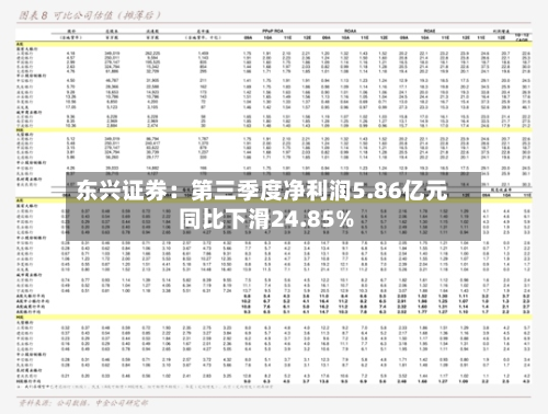 东兴证券:第三季度净利润5.86亿元 同比下滑24.85%-第2张图片