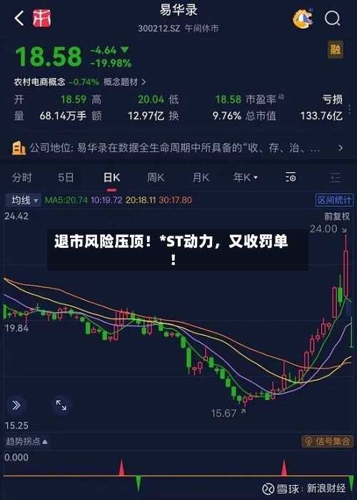退市风险压顶!*ST动力,又收罚单!