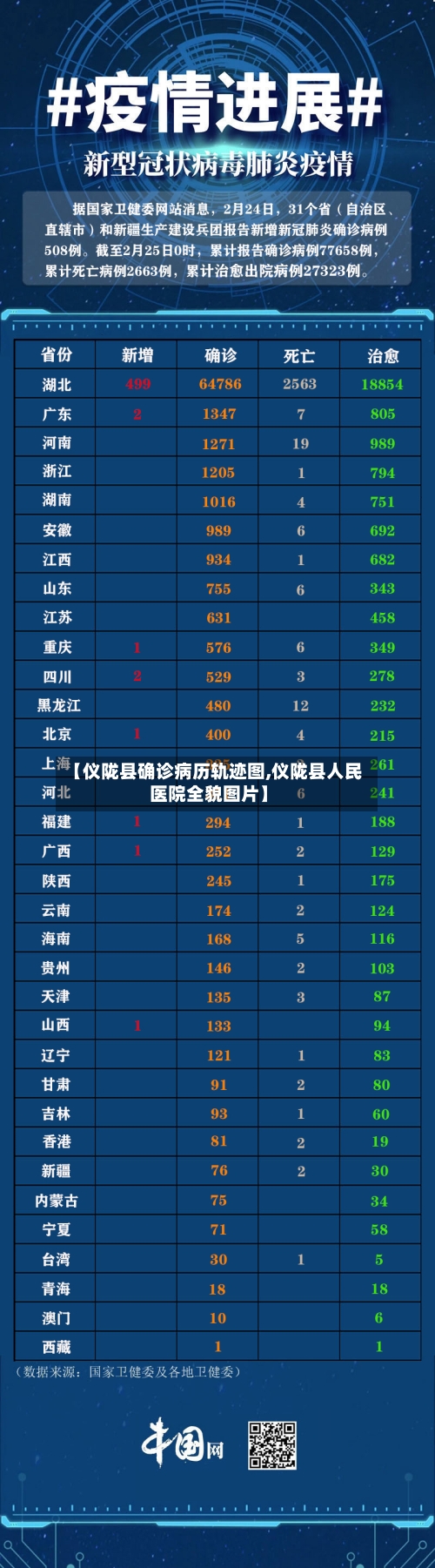 【仪陇县确诊病历轨迹图,仪陇县人民医院全貌图片】