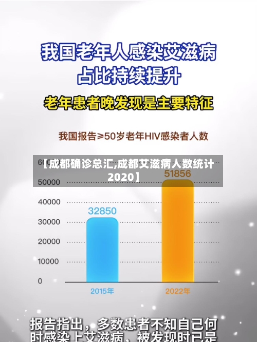 【成都确诊总汇,成都艾滋病人数统计2020】