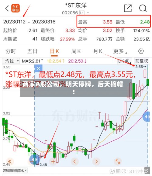 两家A股公司,明天停牌,后天摘帽!
